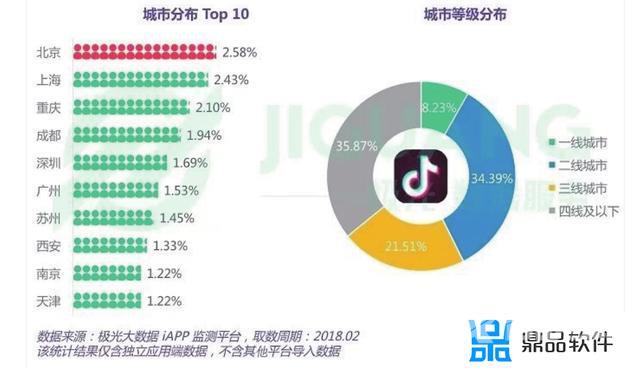 抖音主页定位怎么设置(抖音主页上怎么设置门店位置)