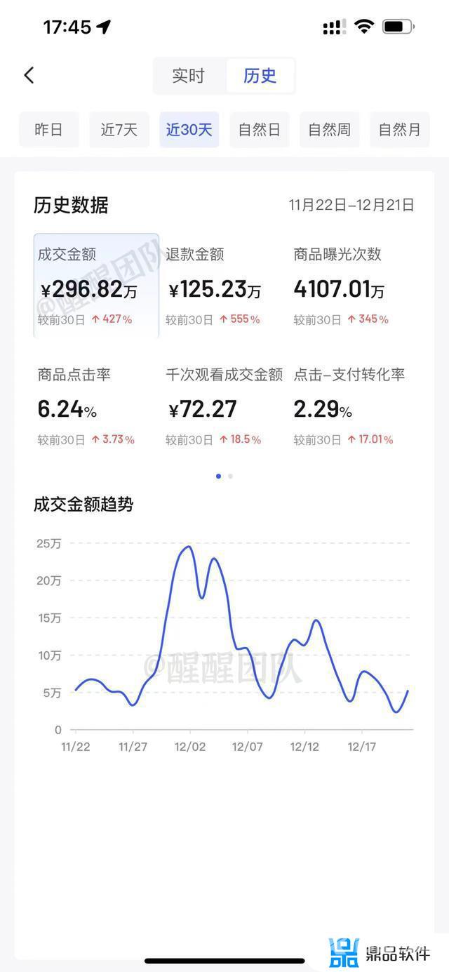 抖音绑定第三方账号有什么用(抖音绑定第三方账号有什么用处)