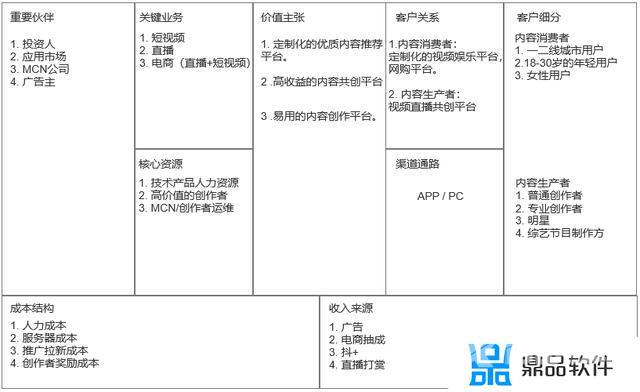 抖音怎么关闭礼物特效(抖音怎么关闭礼物特效显示)