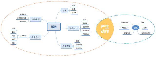 抖音收藏和点赞有什么区别(抖音收藏和点赞有什么区别知乎)