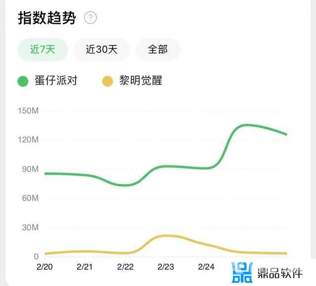 抖音星标朋友是什么意思(抖音上星标的朋友是)