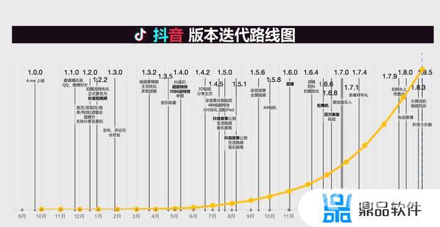 抖音旧版本怎么下载(抖音旧版本怎么下载不了)