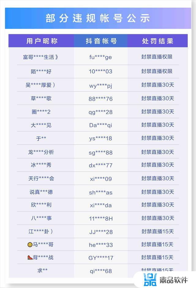 抖音直播有哪些违规行为(抖音直播有哪些违规行为需要注意)