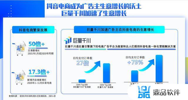 抖音小店随心推怎么看数据(抖音小店随心推在哪里看数据)