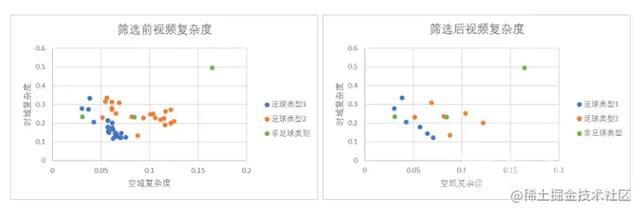 抖音直播伴侣音频码率(抖音直播伴侣音频码率多少合适)