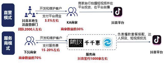 抖音pk分数1000分多少钱(打pk的主播赚钱是真的吗)