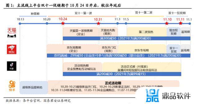 抖音双十一什么时候开始(抖音双十一什么时候开始2022)