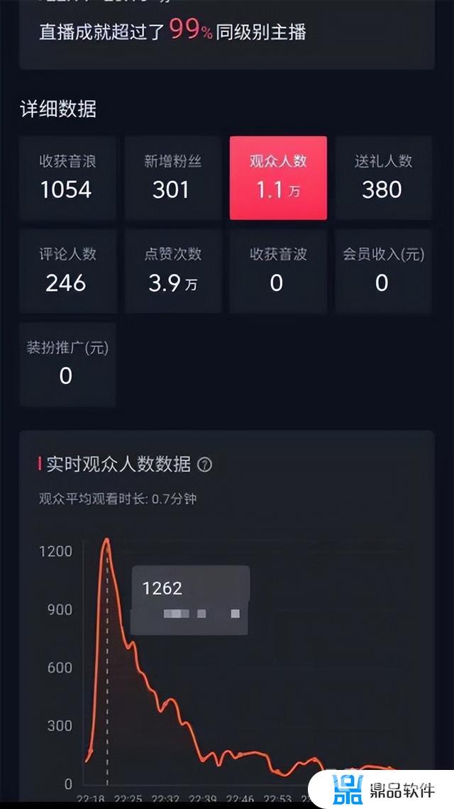 抖音直播三小时92个人(抖音直播三小时92个人正常吗)