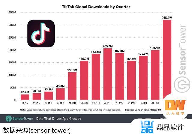 抖音2020最新版下载(下载抖音最新版本2023)