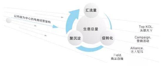 抖音电商fact经营矩阵(抖音电商fact经营矩阵包括)