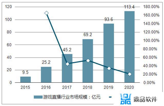 抖音嘉年华多少钱人民币平台扣除还有多少钱(抖音嘉年华要多少人民币)