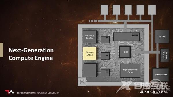 AMD全新图形架构Radeon VEGA技术详解