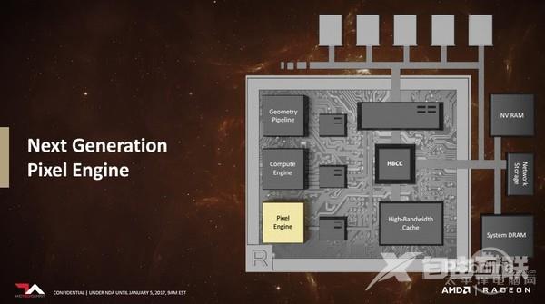 AMD全新图形架构Radeon VEGA技术详解