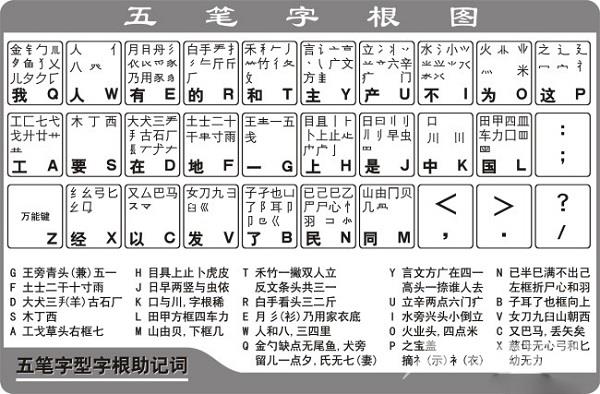 最新五笔字根口诀以及五笔字根表详解高清大图