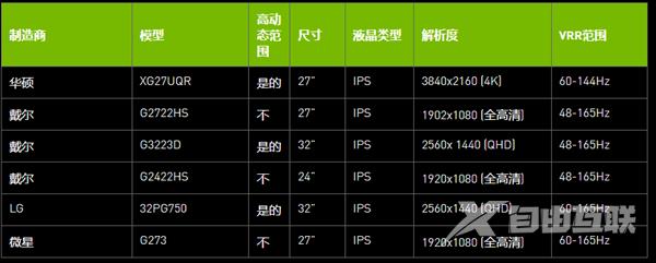 英伟达发布最新497.09驱动