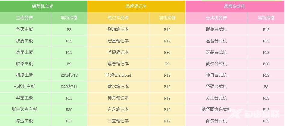 BIOS设置光盘启动方法教程