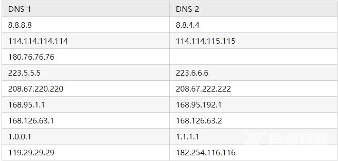 nvidia登录不上去?nvidia登录页面无法加载的解决教程