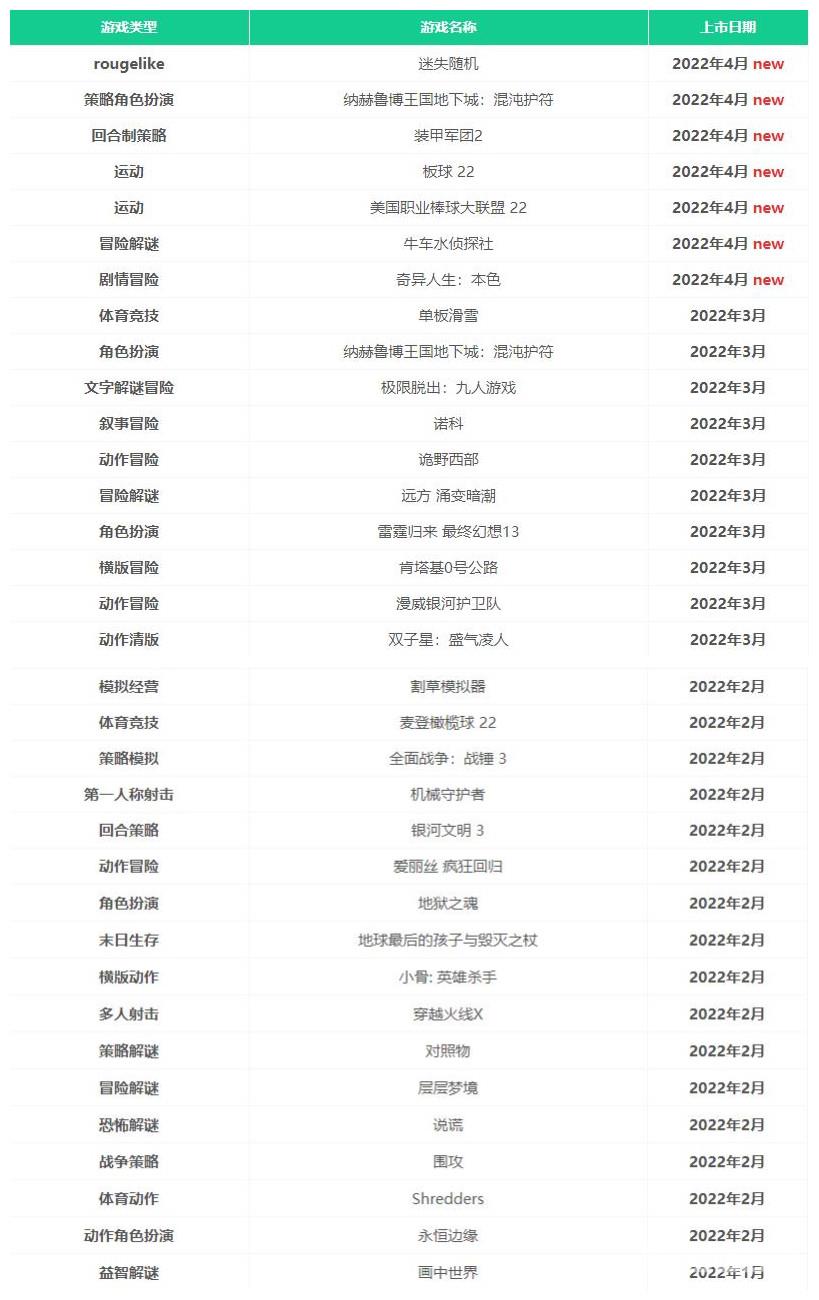 xgpu游戏清单2022年4月