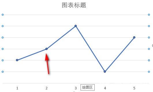 excel折线图连接标记点形状怎么改