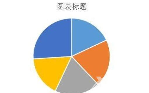 excel饼图如何显示数据和百分比