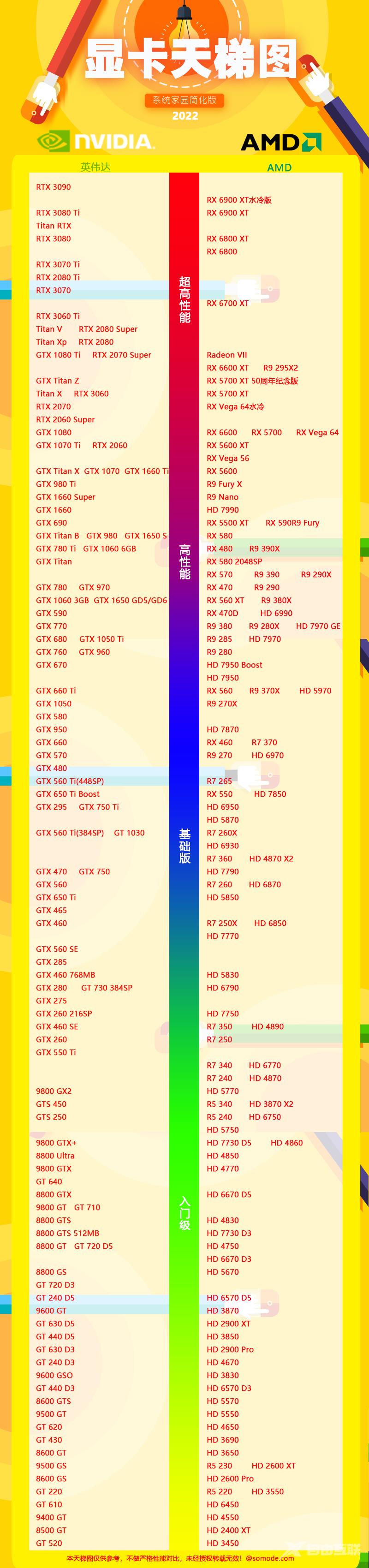 2022最新显卡跑分排行榜