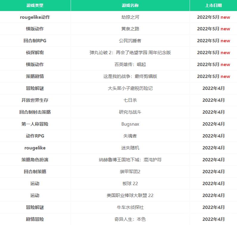  xgp游戏清单2022年5月