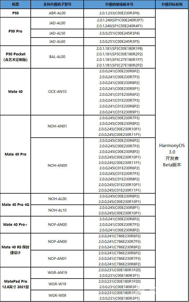 鸿蒙 HarmonyOS 3.0 开发者 Beta 版本开启公测招募(内容如下)