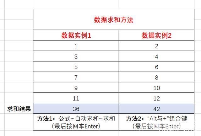 excel表格怎么求和？excel求和的方法