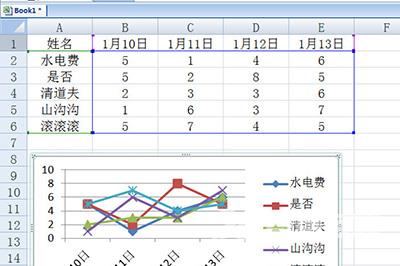 Excel怎么创建智能图表？Excel创建智能图表的方法