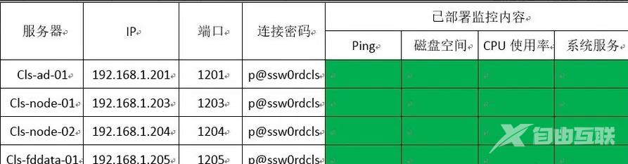 hostmonitor怎么使用？hostmonitor监控教程