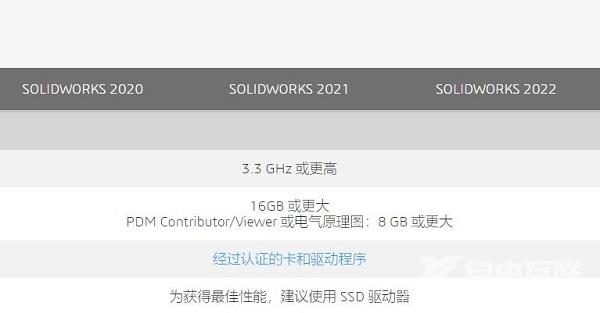 Solidworks配置要求介绍 Solidworks配置要求如何