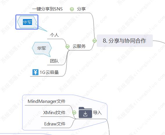 mindmaster如何做项目流程图?mindmaster使用教程