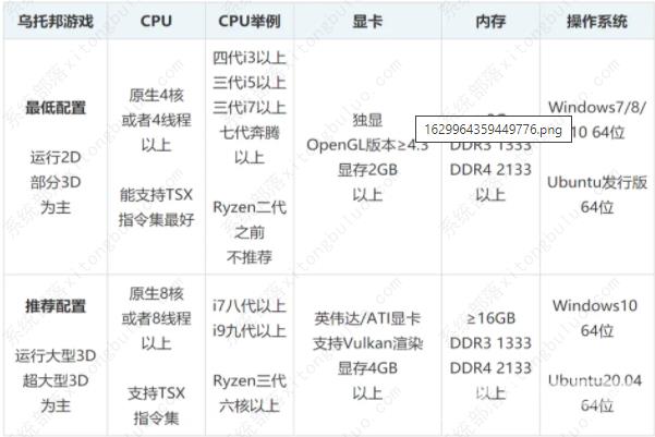 rpcs3模拟器配置要求 rpcs3模拟器怎么使用教程