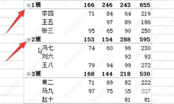 excel怎么用透视表进行数据分类汇总？excel数据透视表如何分类汇总