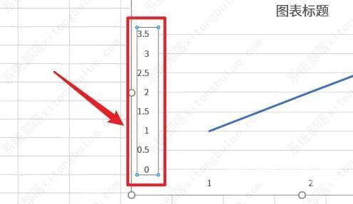 excel折线图怎么自定义x轴和y轴数值？