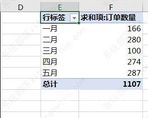 excel数据透视表行标签和列标签在哪设置教程