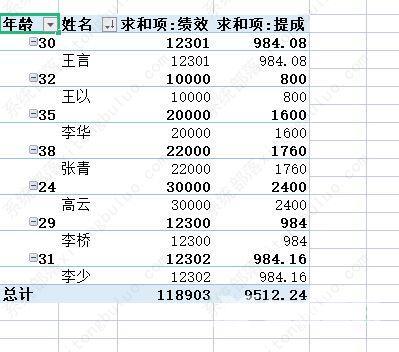 wps数据透视表里的行标签顺序怎么改？