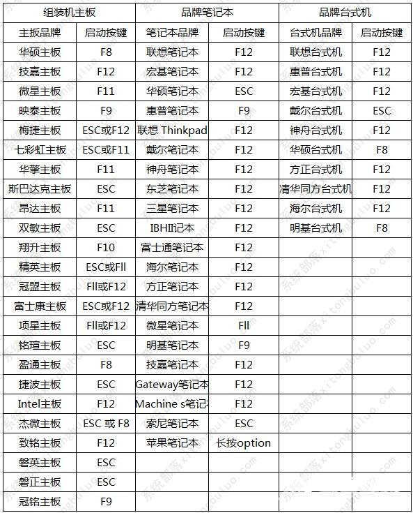 华硕电脑雷电模拟器怎么开vt？雷电模拟器开启vt教程