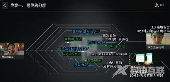 飞越13号房终章1怎么过?飞越13号房终章一攻略