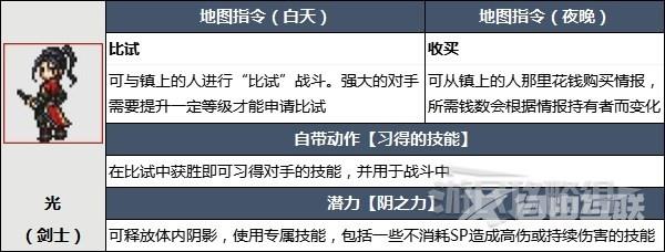 八方旅人2开局选谁?八方旅人2开局初始角色选择攻略