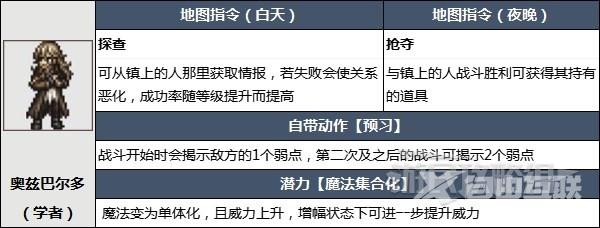 八方旅人2开局选谁?八方旅人2开局初始角色选择攻略