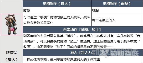 八方旅人2开局选谁?八方旅人2开局初始角色选择攻略