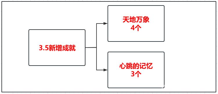 原神3.5新增成就攻略大全 原神3.5新增成就一览