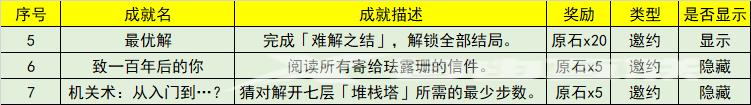 原神3.5新增成就攻略大全 原神3.5新增成就一览