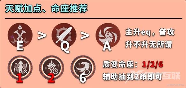 原神迪希雅天赋怎么加点?原神迪希雅技能天赋加点推荐