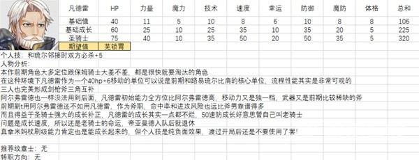 火焰纹章结合全人物满级图鉴 全人物能力期望值强度培养分析