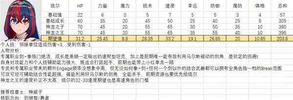 火焰纹章结合全人物满级图鉴 全人物能力期望值强度培养分析