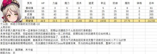 火焰纹章结合全人物满级图鉴 全人物能力期望值强度培养分析