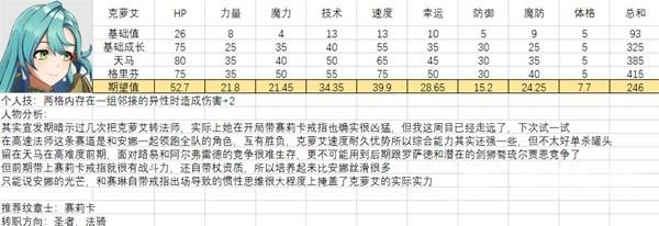 火焰纹章结合全人物满级图鉴 全人物能力期望值强度培养分析