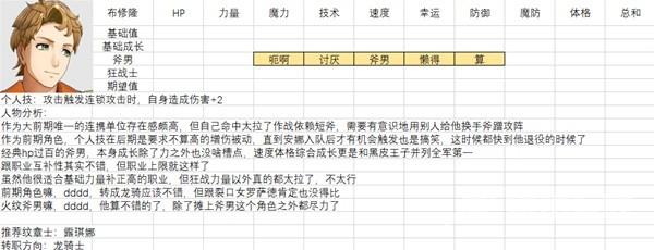 火焰纹章结合全人物满级图鉴 全人物能力期望值强度培养分析